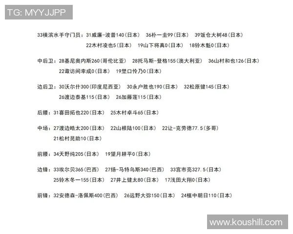 2025年日本男足球员身价排名及其市场价值分析 2025年日本男足球员身价排名及其市场价值分析